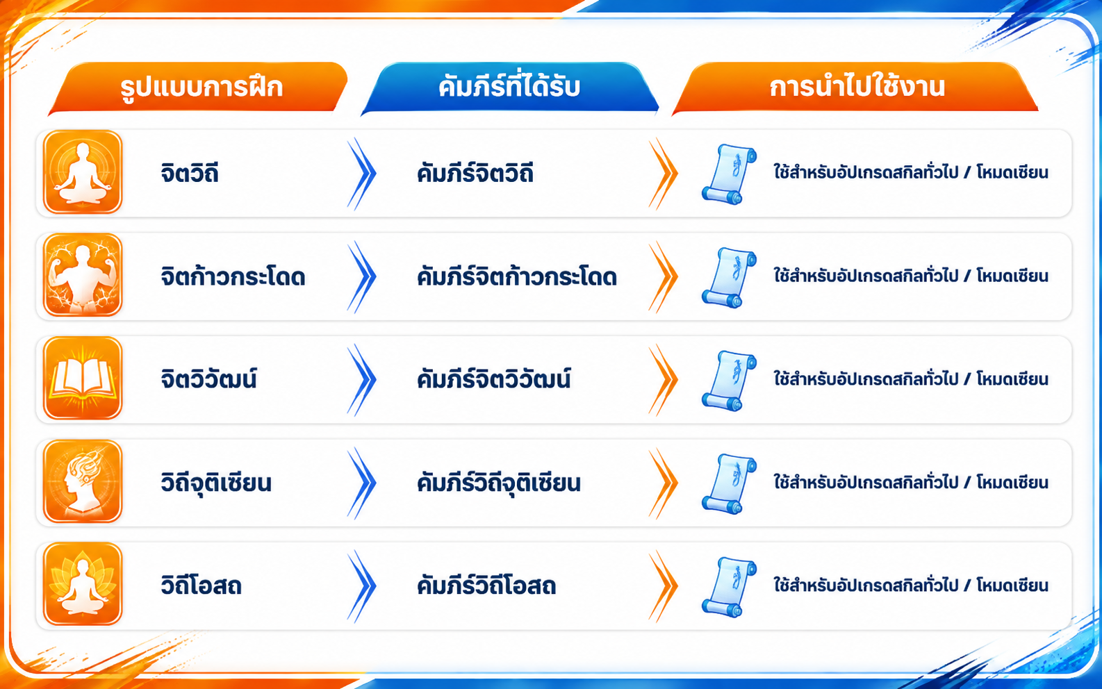 คู่มือตกปลา