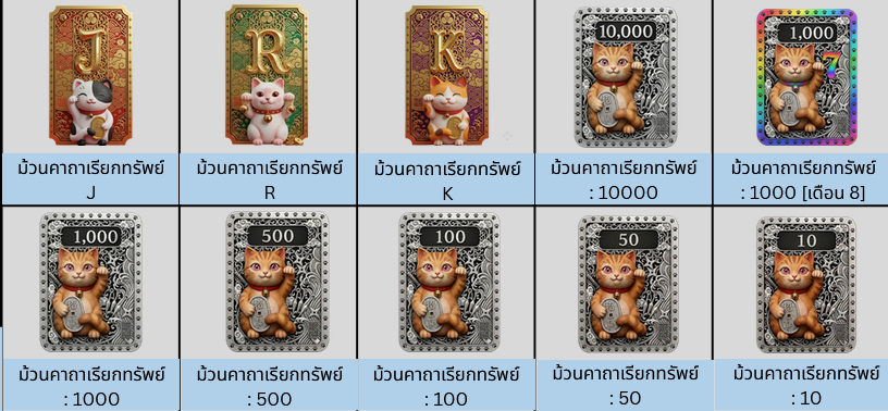 คู่มือตกปลา